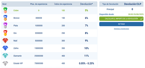 Reclama y recibe el cashback Reclama y recibe el cashback